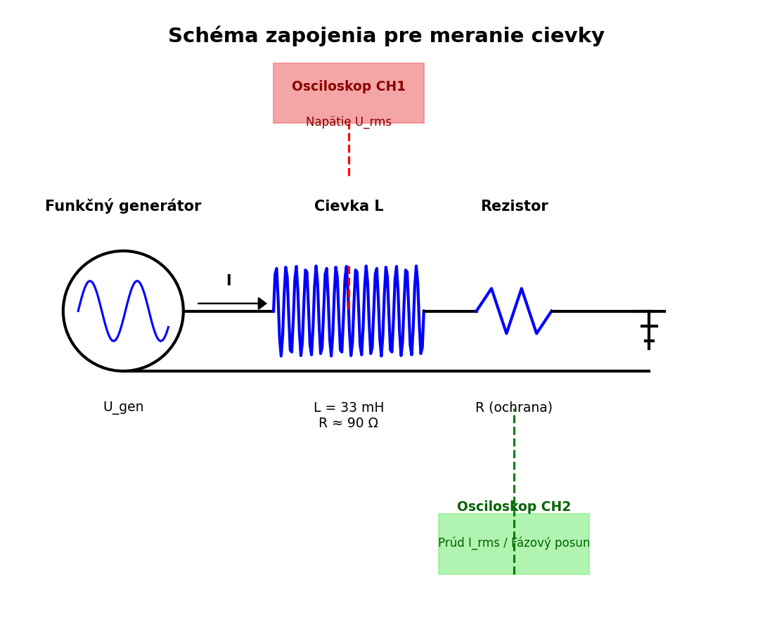 meranie-parametrov-cievky-osciloskopom-001.png
