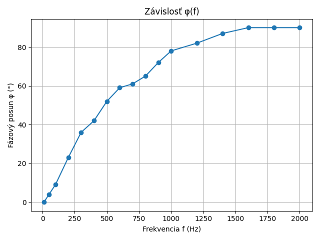 meranie-parametrov-cievky-osciloskopom-003.png