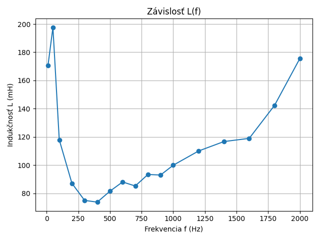 meranie-parametrov-cievky-osciloskopom-004.png