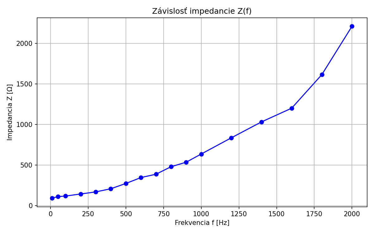 meranie-parametrov-cievky-verzia-s-latexom-007.png
