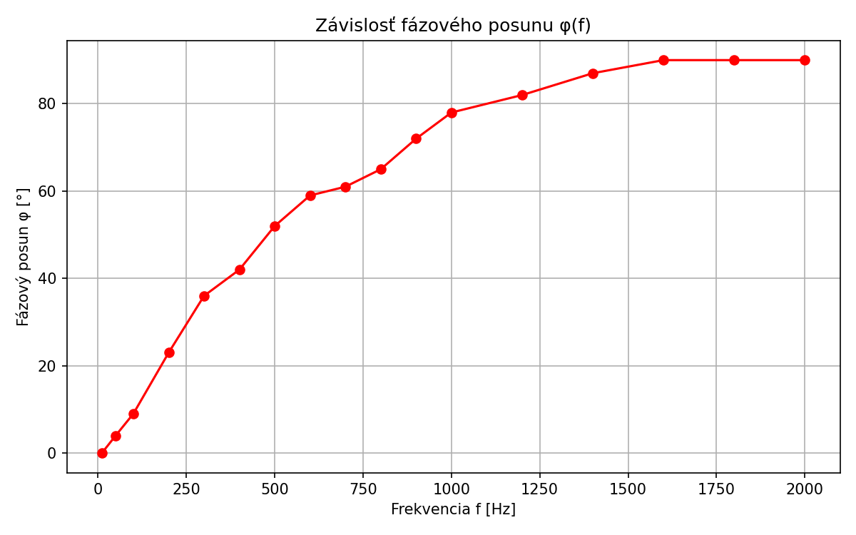 meranie-parametrov-cievky-verzia-s-latexom-008.png
