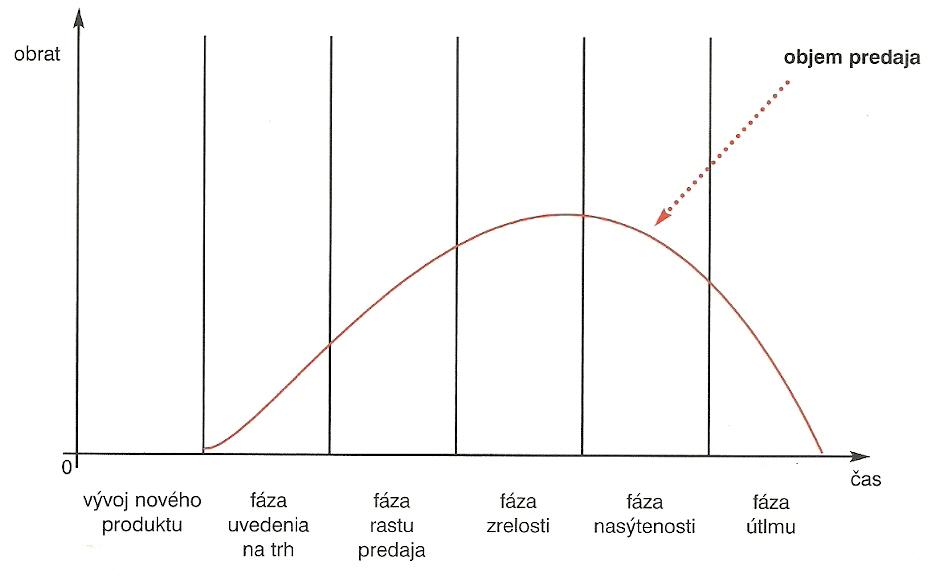 odbytove-cinnosti-podniku-001.jpeg