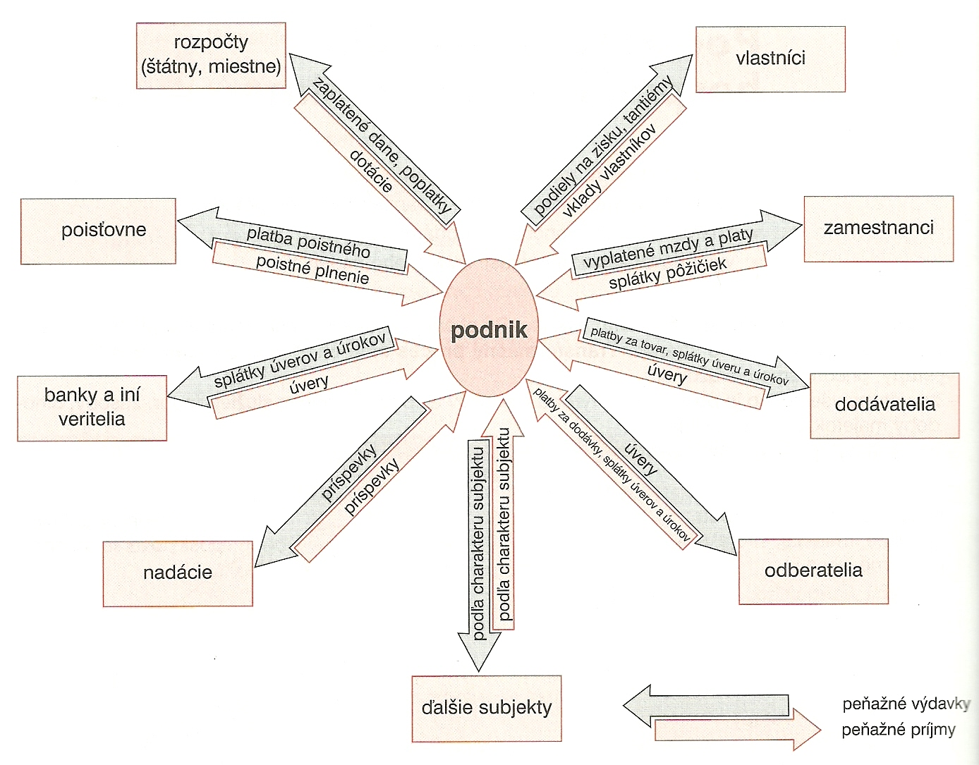 podstata-financneho-hospodarenia-podniku-001.png