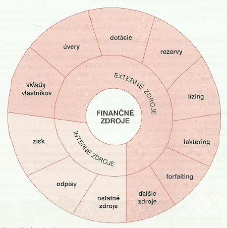podstata-financneho-hospodarenia-podniku-003.png