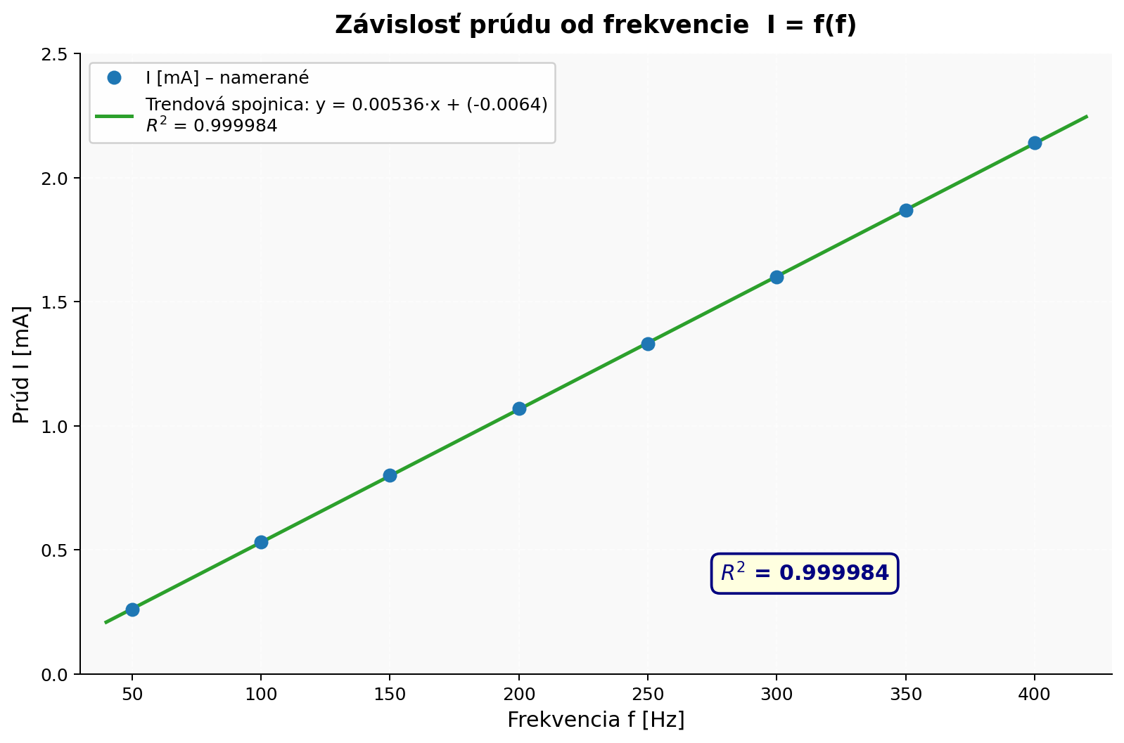 protokol-c-6-002.png