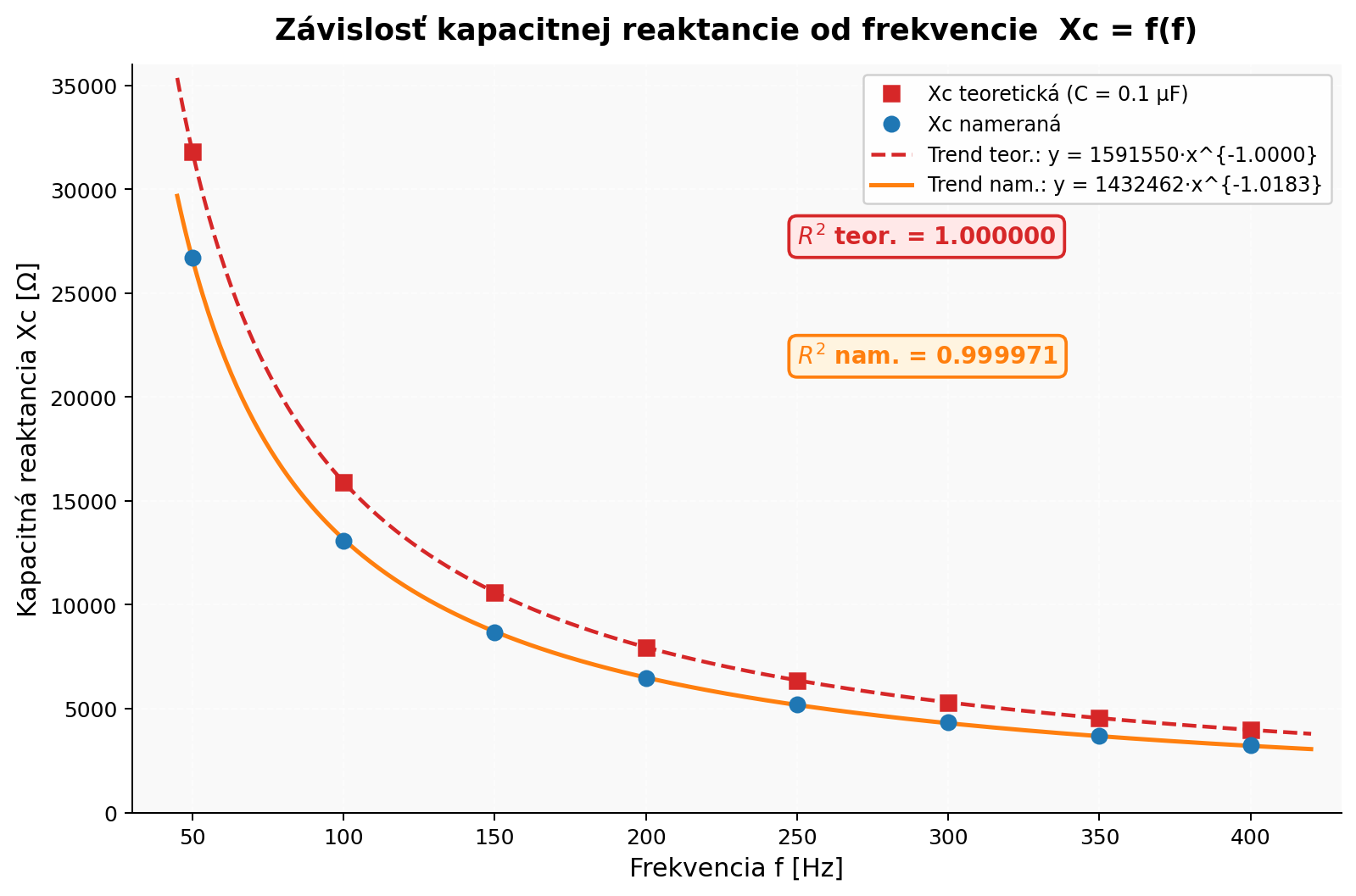 protokol-c-6-003.png