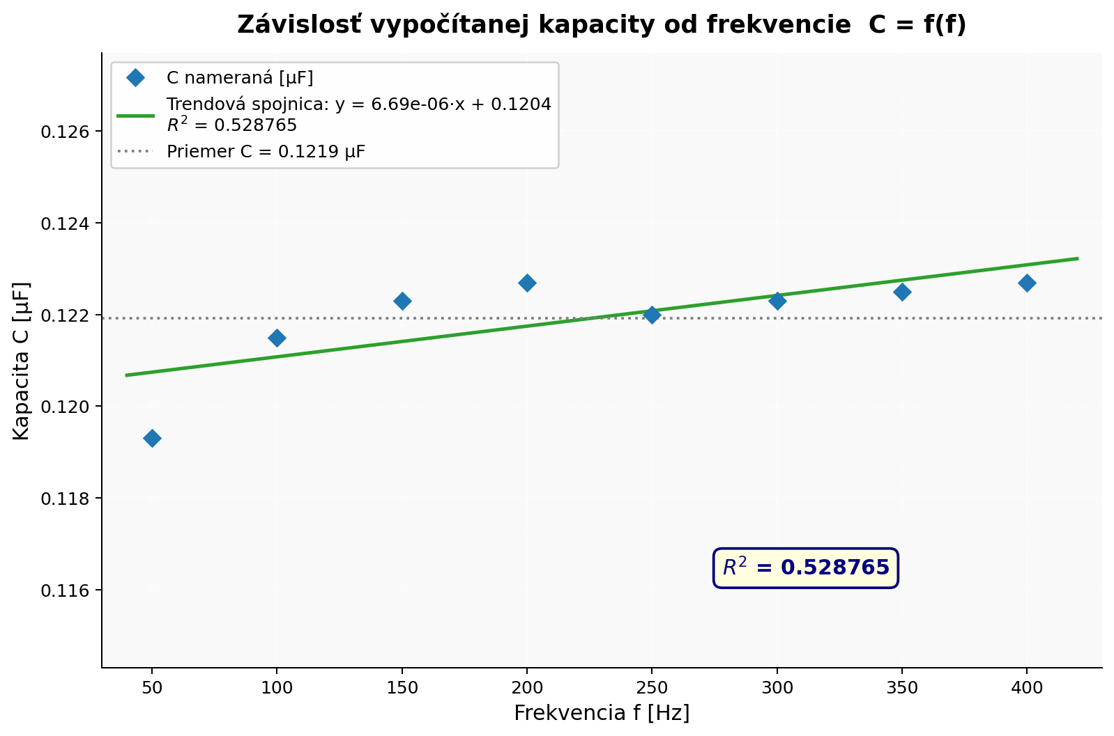 protokol-c-6-004.png