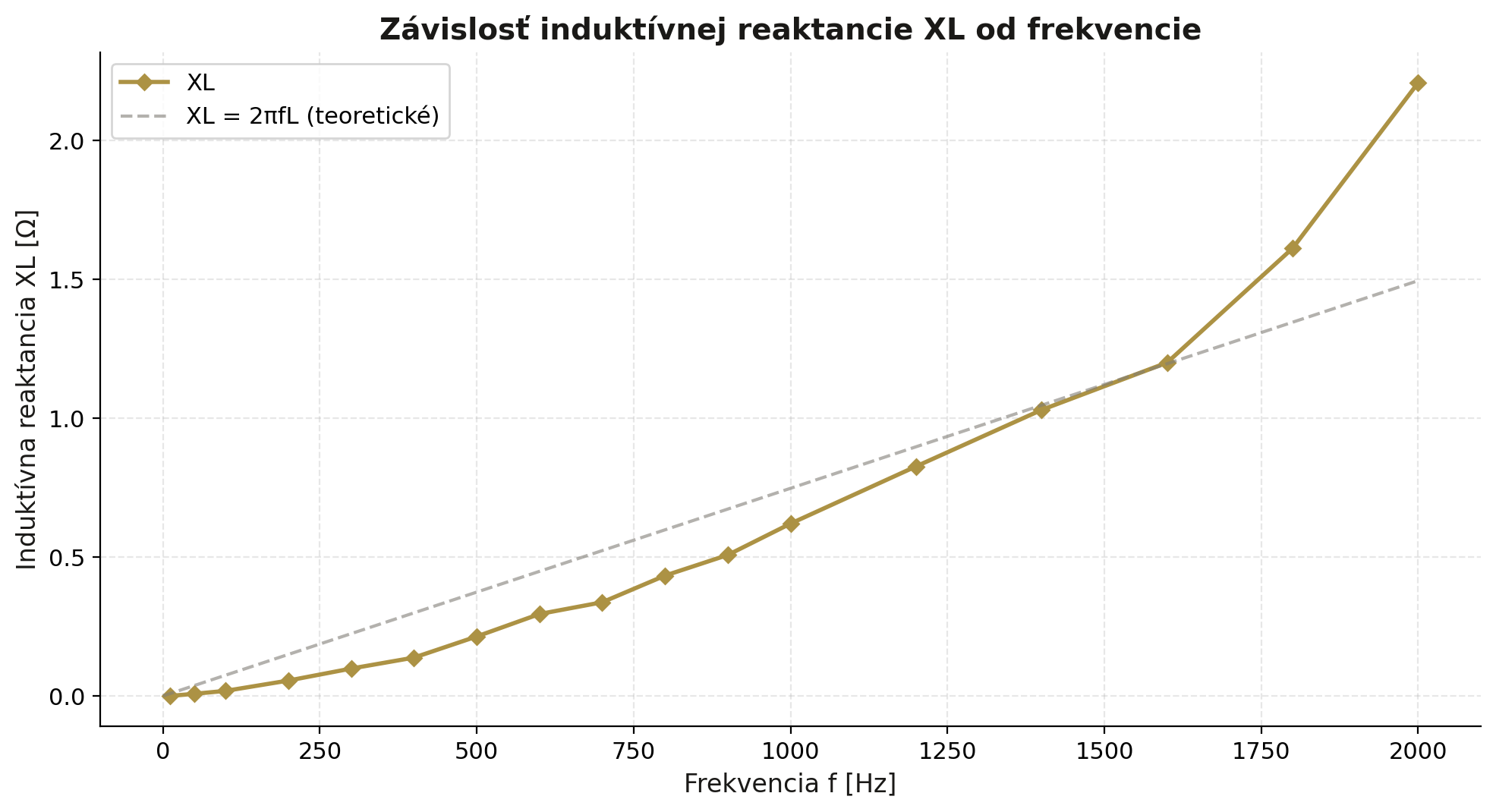 protokol-c-7-005.png