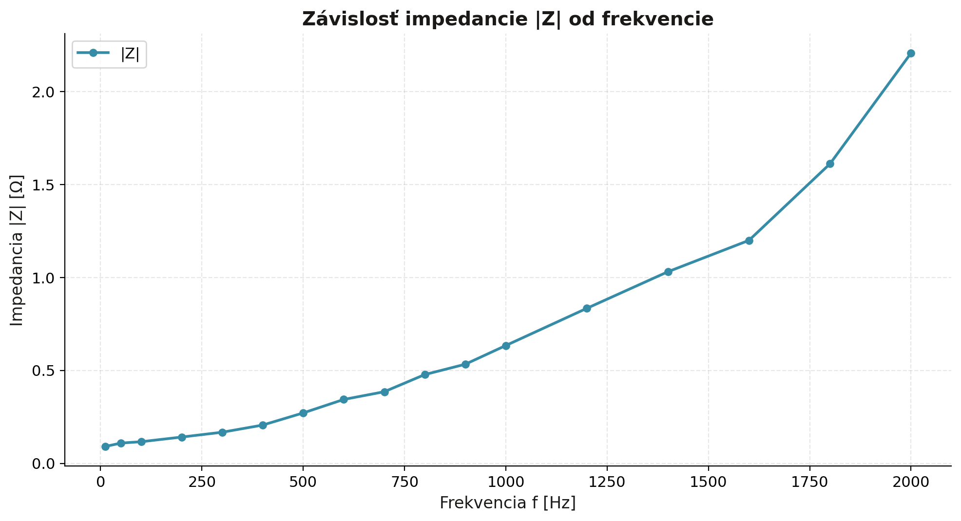 protokol-c-7-verzia-2-002.png