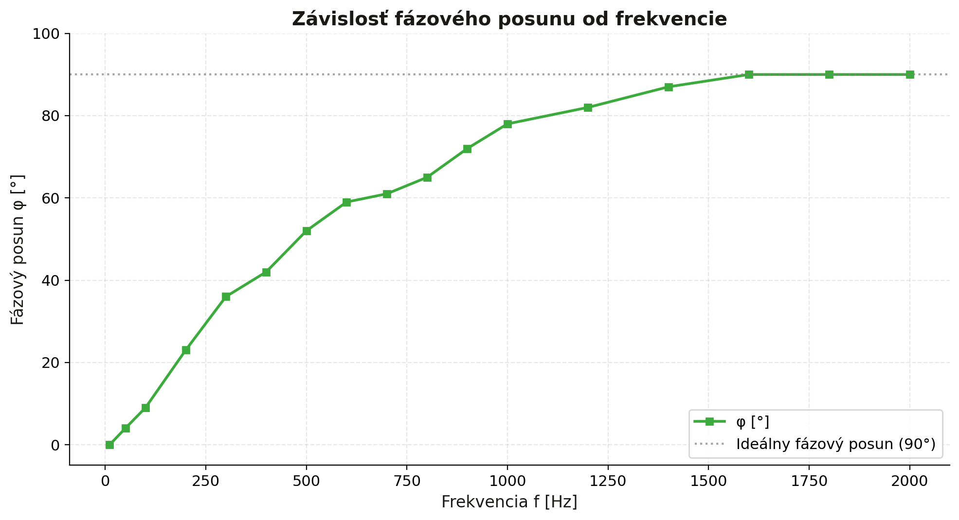 protokol-c-7-verzia-2-003.png