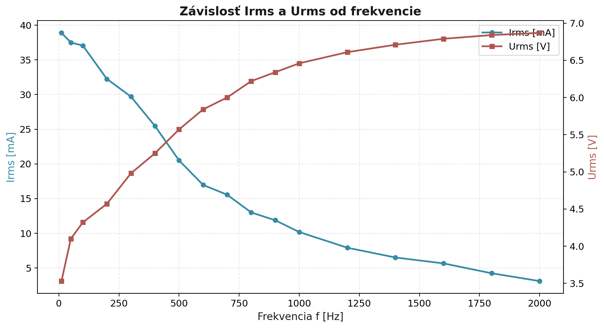 protokol-meranie-cievky-rozsireny-004.png
